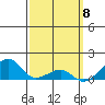 Hanalei Bay tide chart for Friday, March 8, 2024
