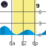 Hanalei Bay tide chart for Saturday, March 9, 2024