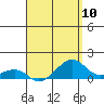 Hanalei Bay tide chart for Wednesday, April 10, 2024