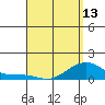 Hanalei Bay tide chart for Saturday, April 13, 2024