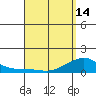 Hanalei Bay tide chart for Sunday, April 14, 2024
