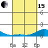 Hanalei Bay tide chart for Monday, April 15, 2024