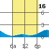Hanalei Bay tide chart for Tuesday, April 16, 2024