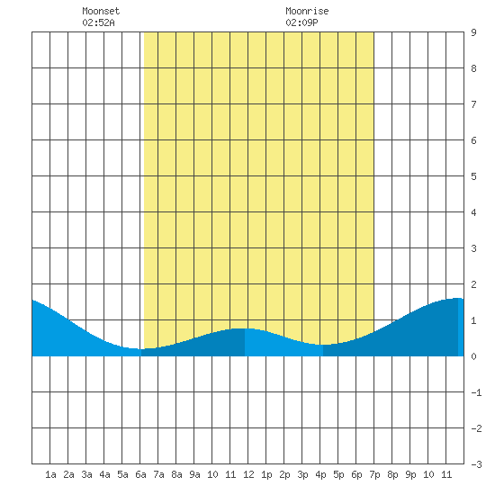 Hanalei Bay tide chart for Wednesday, April 17, 2024