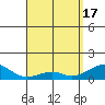Hanalei Bay tide chart for Wednesday, April 17, 2024
