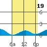 Hanalei Bay tide chart for Friday, April 19, 2024