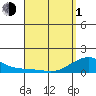 Hanalei Bay tide chart for Monday, April 1, 2024