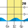 Hanalei Bay tide chart for Saturday, April 20, 2024