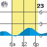 Hanalei Bay tide chart for Tuesday, April 23, 2024