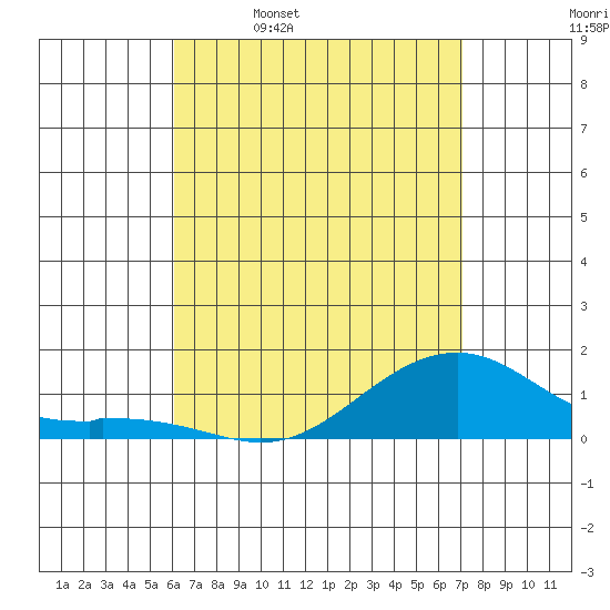 Hanalei Bay tide chart for Sunday, April 28, 2024