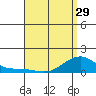 Hanalei Bay tide chart for Monday, April 29, 2024