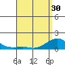 Hanalei Bay tide chart for Tuesday, April 30, 2024
