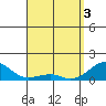 Hanalei Bay tide chart for Wednesday, April 3, 2024