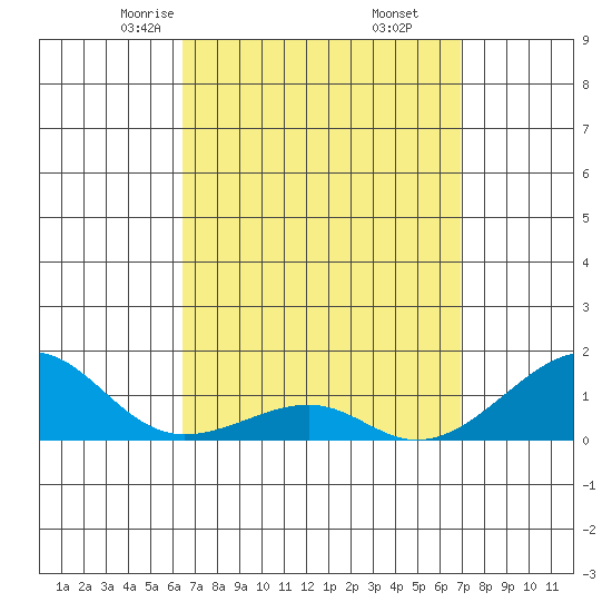 Hanalei Bay tide chart for Thursday, April 4, 2024