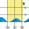 Hanalei Bay tide chart for Saturday, April 6, 2024