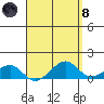 Hanalei Bay tide chart for Monday, April 8, 2024