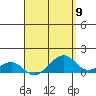 Hanalei Bay tide chart for Tuesday, April 9, 2024