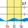 Hanalei Bay tide chart for Friday, May 17, 2024