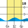 Hanalei Bay tide chart for Saturday, May 18, 2024