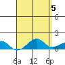 Hanalei Bay tide chart for Sunday, May 5, 2024