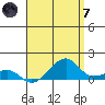 Hanalei Bay tide chart for Tuesday, May 7, 2024