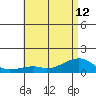 Hanalei Bay tide chart for Wednesday, June 12, 2024