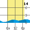 Hanalei Bay tide chart for Friday, June 14, 2024