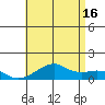 Hanalei Bay tide chart for Sunday, June 16, 2024