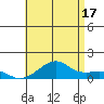 Hanalei Bay tide chart for Monday, June 17, 2024