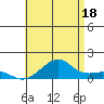 Hanalei Bay tide chart for Tuesday, June 18, 2024
