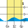 Hanalei Bay tide chart for Saturday, June 1, 2024