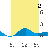 Hanalei Bay tide chart for Sunday, June 2, 2024