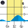 Hanalei Bay tide chart for Thursday, June 6, 2024