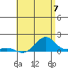 Hanalei Bay tide chart for Friday, June 7, 2024