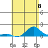 Hanalei Bay tide chart for Saturday, June 8, 2024