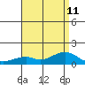Hanalei Bay tide chart for Thursday, July 11, 2024