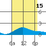 Hanalei Bay tide chart for Monday, July 15, 2024