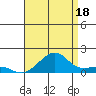 Hanalei Bay tide chart for Thursday, July 18, 2024