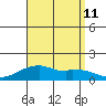 Hanalei Bay tide chart for Sunday, August 11, 2024