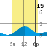 Hanalei Bay tide chart for Thursday, August 15, 2024