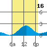 Hanalei Bay tide chart for Friday, August 16, 2024