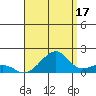 Hanalei Bay tide chart for Saturday, August 17, 2024