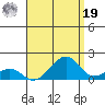 Hanalei Bay tide chart for Monday, August 19, 2024