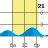 Hanalei Bay tide chart for Wednesday, August 21, 2024
