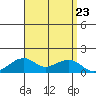 Hanalei Bay tide chart for Friday, August 23, 2024