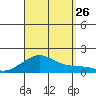 Hanalei Bay tide chart for Monday, August 26, 2024