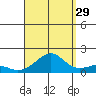 Hanalei Bay tide chart for Thursday, August 29, 2024