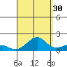 Hanalei Bay tide chart for Friday, August 30, 2024