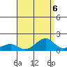 Hanalei Bay tide chart for Tuesday, August 6, 2024