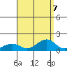 Hanalei Bay tide chart for Wednesday, August 7, 2024